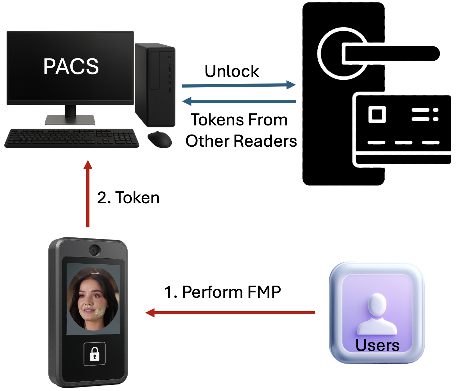 Wink Cloud Authentication Wink Cloud Authentication